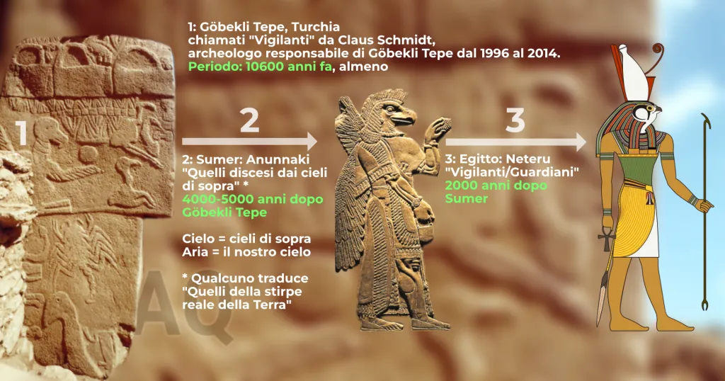 Una possibile connessione tra Göbekli Tepe, Egitto e Sumer?